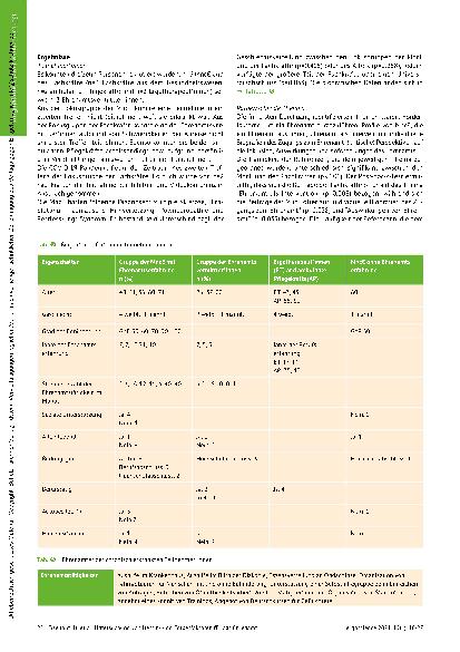 Vorschauseite 5: Untersuchung von Hemmund Förderfaktoren für das Ehrenamt als Intervention für Menschen mit neurologischer chronischer Erkrankung. Wie kann man therapeutisches Ehrenamt möglich mac…