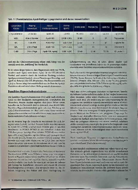 Vorschauseite 2: LDL und Lipoprotein (a)
