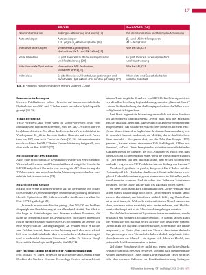 Vorschauseite 3: ME/CFS (Teil 3): Pathomechanismen, Diagnostik und Therapie