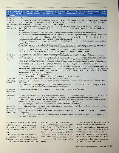 Vorschauseite 5: In welchen Bereichen der medizinischen Versorgung sehen Erkrankte mit Myalgischer Enzephalomyelitis/chronischem Fatigue-Syndrom (ME/CFS) Verbesserungsbedarf?
