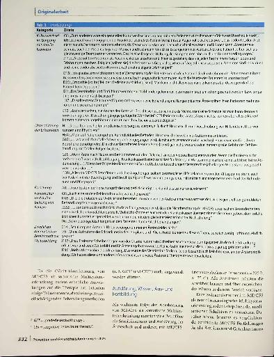 Vorschauseite 6: In welchen Bereichen der medizinischen Versorgung sehen Erkrankte mit Myalgischer Enzephalomyelitis/chronischem Fatigue-Syndrom (ME/CFS) Verbesserungsbedarf?