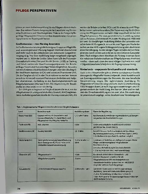 Vorschauseite 2: Hilfsund Assistenzberufe - Wie machen es die Nachbarn?