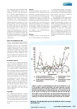 Vorschauseite 3: SARS-CoV-2-Surveillance und Effektivität persönlicher Schutzmaßnahmen in klinischen COVID-19-Risikobereichen