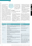 Vorschauseite 3: Lernende theaterpädagogisch auf berufliche Anforderungen vorbereiten. Mit TUSCH in die Ergotherapie.