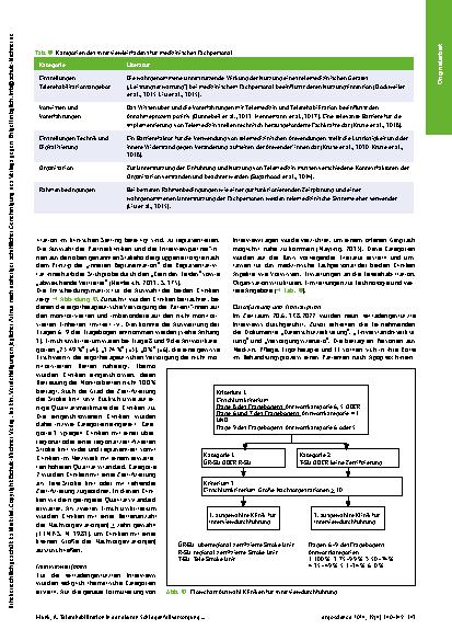 Vorschauseite 4: Telerehabilitation in der akuten Schlaganfallversorgung – Eine Bedarfsanalyse in einem telemedizinischen Schlaganfallnetzwerk in Südostbayern