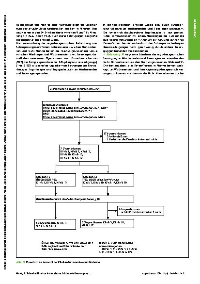 Vorschauseite 6: Telerehabilitation in der akuten Schlaganfallversorgung – Eine Bedarfsanalyse in einem telemedizinischen Schlaganfallnetzwerk in Südostbayern