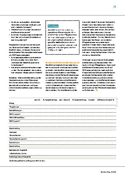 Vorschauseite 2: Die BWA lesen und zur operativen Steuerung nutzen