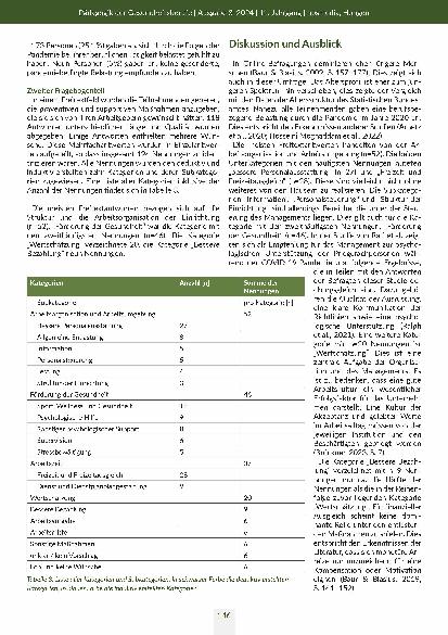 Vorschauseite 4: Erwartung der Gesundheitsfachberufe zur Entlastung durch den Arbeitgeber in Zeiten von Krisen: Gelernte Lektion aus der COVID-19-Pandemie