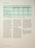 Vorschauseite 2: Asciminib ist effektiv und sicher bei schwer zu behandelnder CML.
