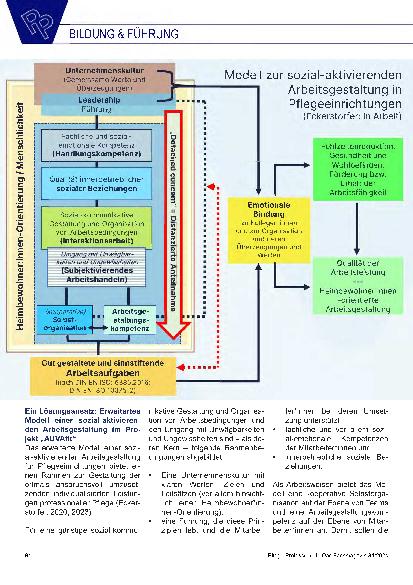 Vorschauseite 5: Der Mehrwert zwischenmenschlich gestalteter Arbeit in Pflegeheimen