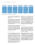 Vorschauseite 4: Sedierung mit Lachgas