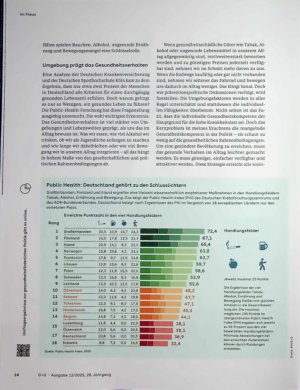 Vorschauseite 3: Nachholbedarf in der Prävention