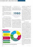 Vorschauseite 2: "» Wer fühlt sich angezogen? «"