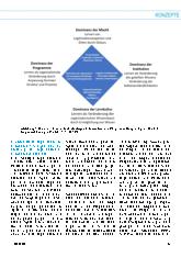 Vorschauseite 4: Pflege und Technik: Dimensionen der Innovationsbereitschaft zur Implementierung technologischer Innovationen im Bereich ambulanter Pflege
