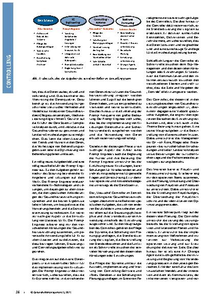 Vorschauseite 3: Controlling im Wandel der Digitalisierung Von Datenhebern zu digitalen Strategen: Neue Aufgaben und Technologien im Fokus