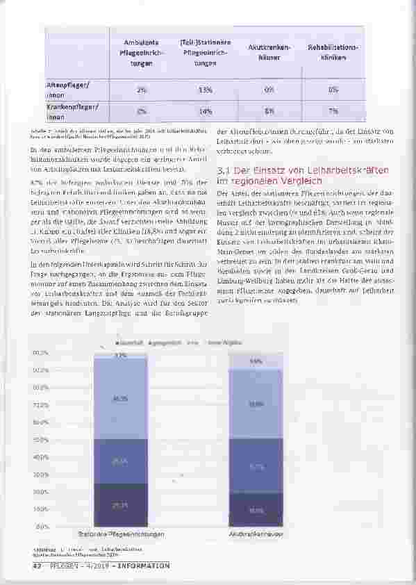 Vorschauseite 3: LEIHARBEIT IN DER PFLEGE ERGEBNISSE AUS DEM HESSISCHEN PFLEGEMONITOR