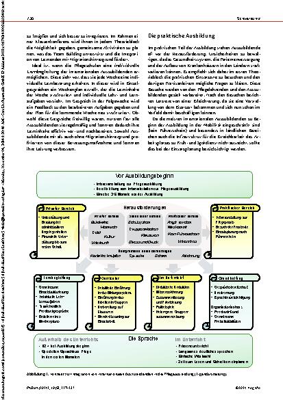 Vorschauseite 4: Unterstützung internationaler Auszubildender in der Pflegeausbildung