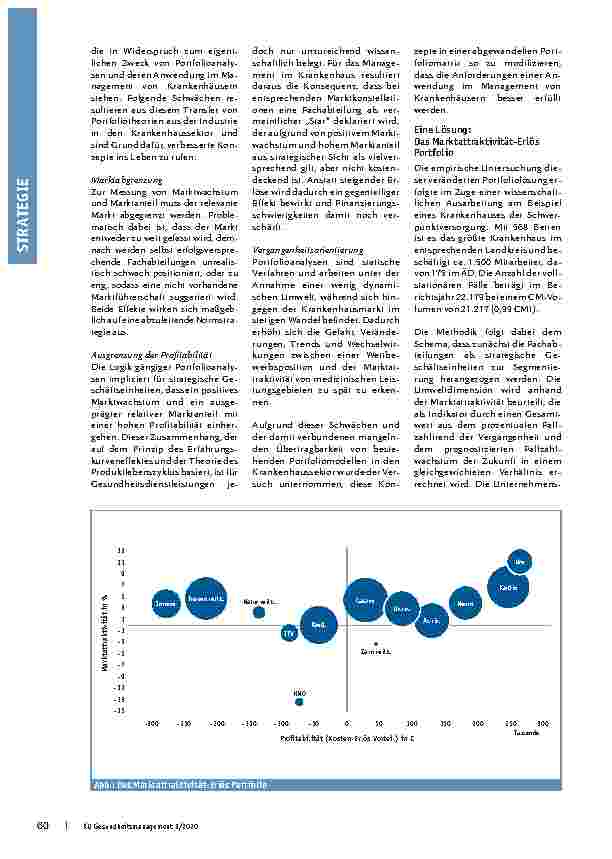 Vorschauseite 2: Die richtigen Entscheidungen: Die Portfolioanalyse zur Identifizierung medizinischer Leistungspotenziale
