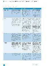 Vorschauseite 4: Differenzierung im Case Management am Beispiel der Patientenlotsen-Intervention