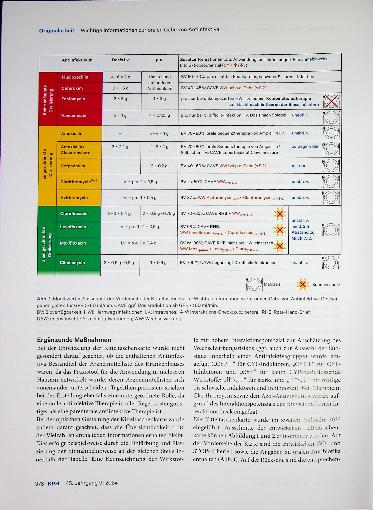 Vorschauseite 4: Wichtige Informationen zur oralen Gabe von Antiinfektiva
