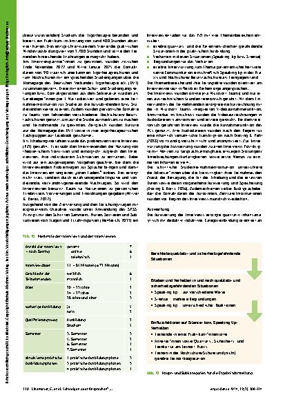 Vorschauseite 3: Schweigen oder Ansprechen? Speaking Up in der praktischen Ausbildung aus der Perspektive angehender Ergotherapeut*innen