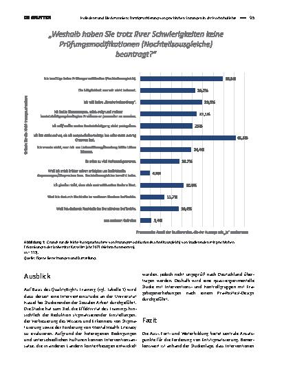 Vorschauseite 3: Entstigmatisierung von psychischen Störungen in der Hochschullehre