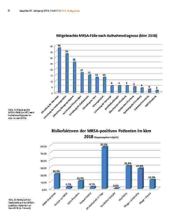 Vorschauseite 3: Evaluation eines MRSA-Vollscreenings in einer deutschen Schwerpunktklinik