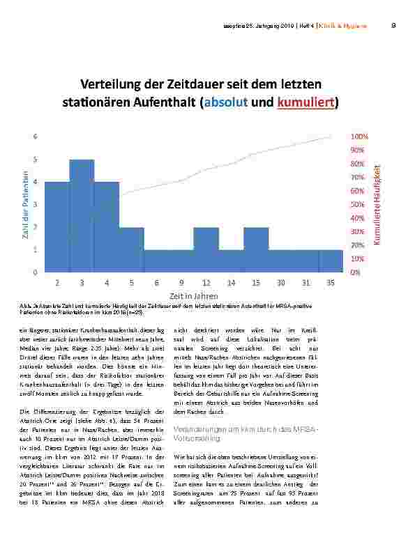 Vorschauseite 4: Evaluation eines MRSA-Vollscreenings in einer deutschen Schwerpunktklinik