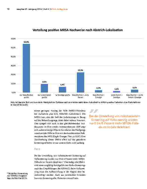 Vorschauseite 5: Evaluation eines MRSA-Vollscreenings in einer deutschen Schwerpunktklinik