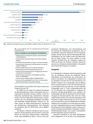Vorschauseite 2: Neurologisch-neurochirurgische Frührehabilitation Phase B bei Schlaganfall und Schädel-Hirn-Trauma