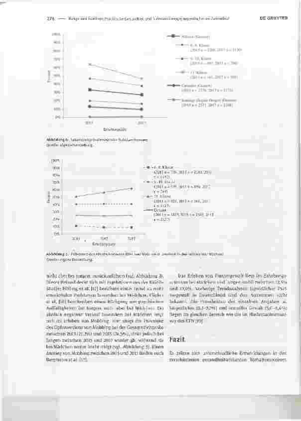 Vorschauseite 4: Psychische Gesundheit und Substanzkonsum Jugendlicher im Zeitverlauf