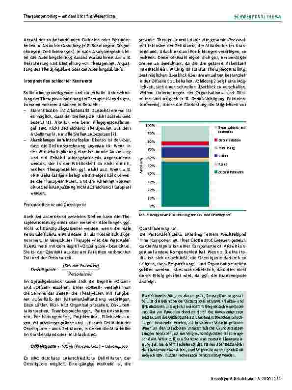 Vorschauseite 4: Therapiecontrolling – mit dem Blick fürs Wesentliche