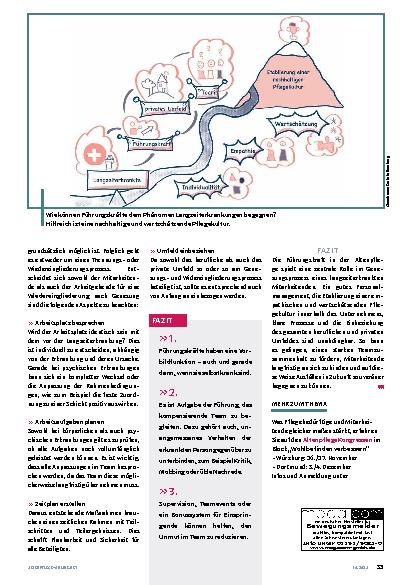 Vorschauseite 4: Mit Ausfällen wertschätzend umgehen