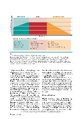 Vorschauseite 3: Symptome frühzeitig erkennen