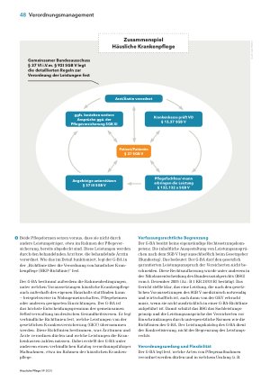 Vorschauseite 3: Eigenverantwortliche Pflege zu Hause sichern