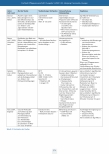 Vorschauseite 4: Empfehlungen für die Förderung der Gesundheitskompetenz für Kinder mit einem Hörhandicap: Ein Scoping Review