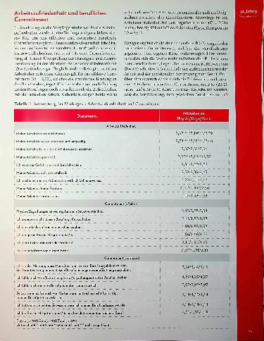 Vorschauseite 4: Arbeitszufriedenheit und berufliches Commitment nach Corona: Eine Follow-up-Befragung von Physiound Ergotherapeuten.