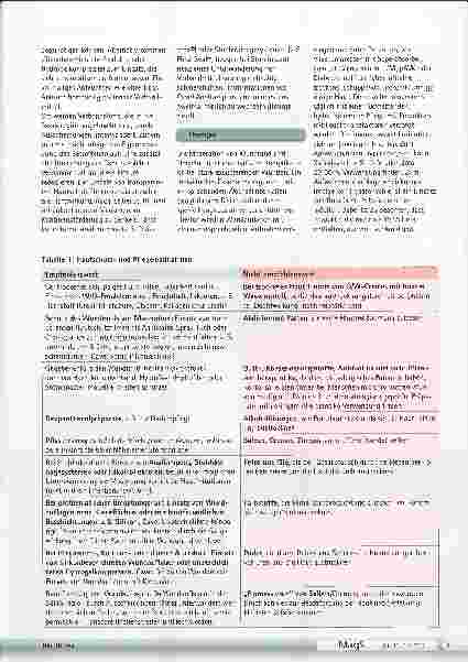 Vorschauseite 4: Hautprobleme infolge chronischer Wunden und entsprechende Versorgungsmöglichkeiten