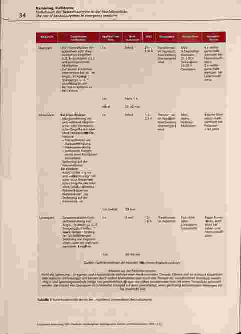 Vorschauseite 3: Stellenwert der Benzodiazepine in der Notfallmedizin