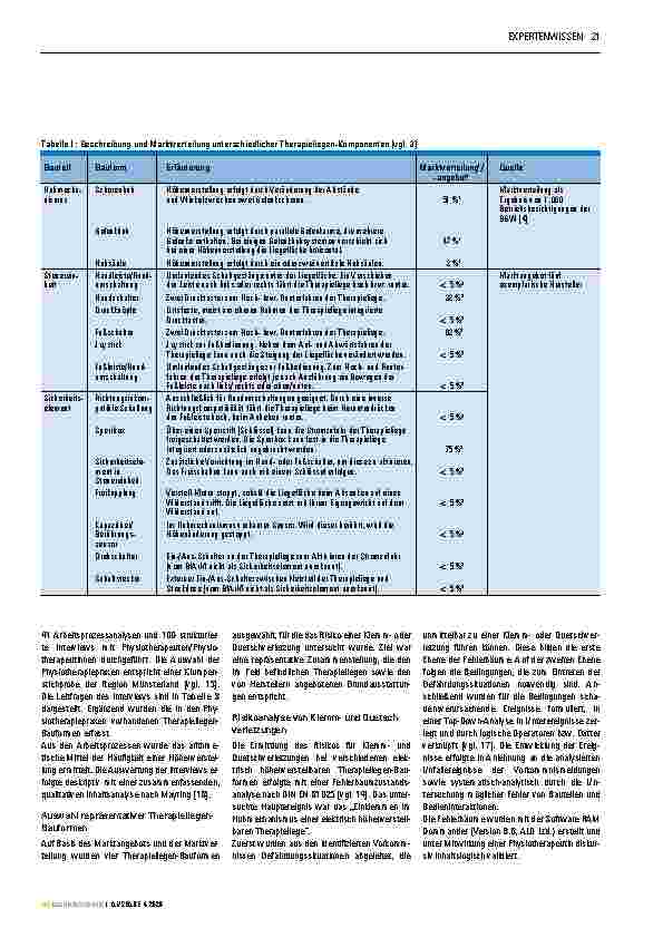 Vorschauseite 2: Risikobewertung Vorkommnisse bei Therapieliegen