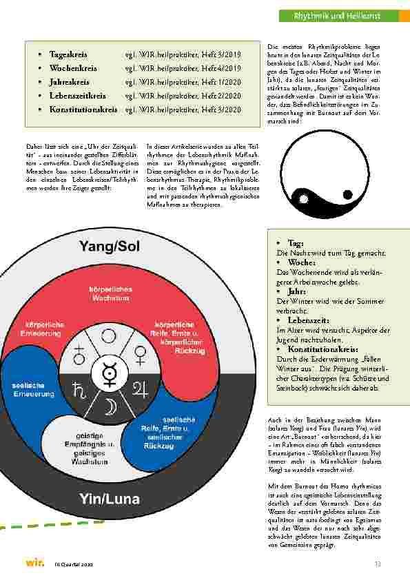 Vorschauseite 2: Die Praxis-Grundlagen der Lebensrhythmustherapie