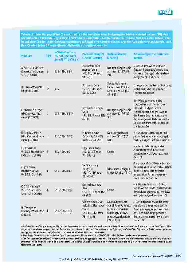 Vorschauseite 2: Beurteilung chemischer Indikatoren zur Überwachung von Sterilisationsprozessen mit verdampftem Wasserstoffperoxid (VH2O2)
