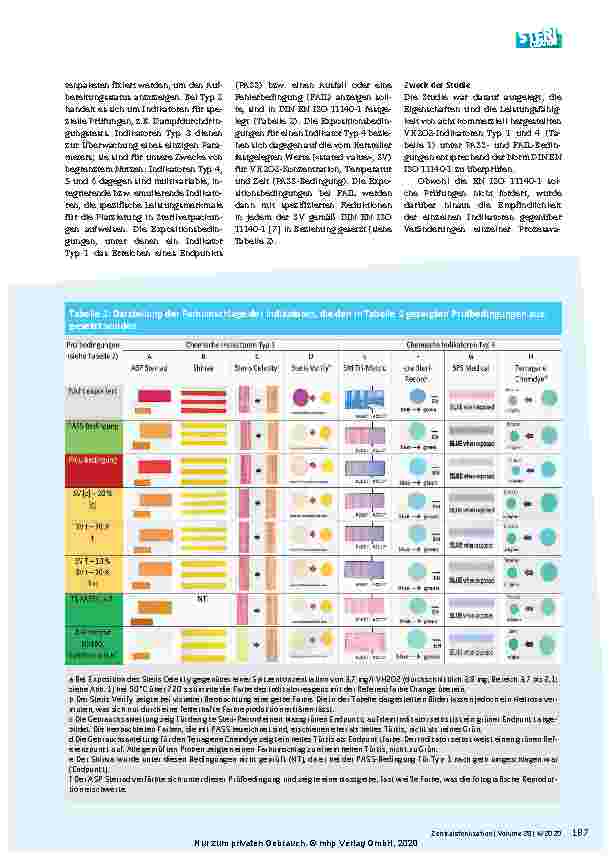Vorschauseite 4: Beurteilung chemischer Indikatoren zur Überwachung von Sterilisationsprozessen mit verdampftem Wasserstoffperoxid (VH2O2)