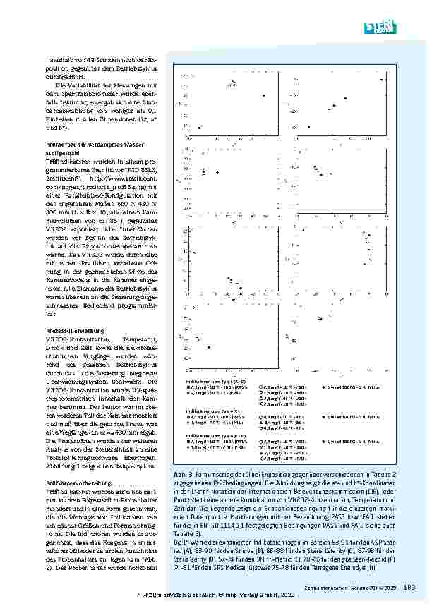 Vorschauseite 6: Beurteilung chemischer Indikatoren zur Überwachung von Sterilisationsprozessen mit verdampftem Wasserstoffperoxid (VH2O2)
