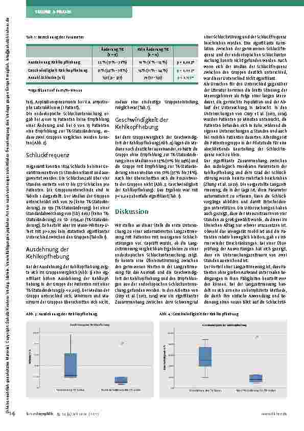 Vorschauseite 3: Pilotstudie zur Langzeitmessung des Schluckens im Trachealkanülenmanagement bei neurologischen Patienten