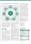Vorschauseite 2: Post-COVID-Conditions in der Logopädie