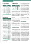 Vorschauseite 3: Post-COVID-Conditions in der Logopädie