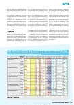 Vorschauseite 6: Erkennen von Prozessfehlern bei der Sterilisation mit verdampftem Wasserstoffperoxid (VH2O2) in klinischen Umgebungen unter Verwendung chemischer Indikatoren