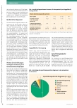 Vorschauseite 3: Zu komplex für die logopädische Praxis? ! Die Klientel von UK-Beratungsstellen retrospektiv analysiert