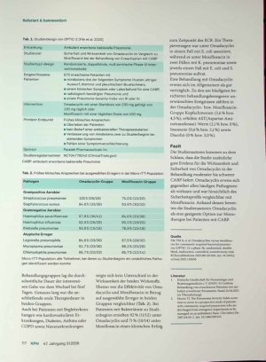 Vorschauseite 2: Omadacyclin vergleichbar mit etablierter Therapie